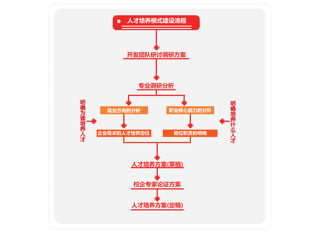 清华大学社科学院沐心学堂2018级招生简章